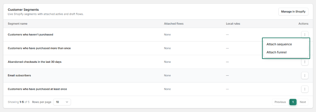 AI-powered product personalization actions and recommendations